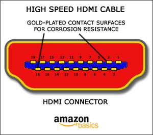 Какая спид версия песня. Распайка HDMI разъема. Распайка HDMI кабеля. HDMI распиновка. Распиновка HDMI кабеля.